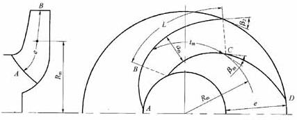 南方水泵葉片數(shù)與流道形狀的關系