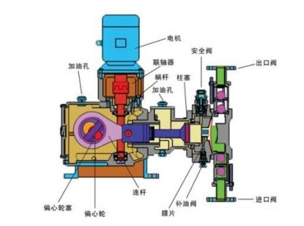 計量泵結(jié)構(gòu)圖